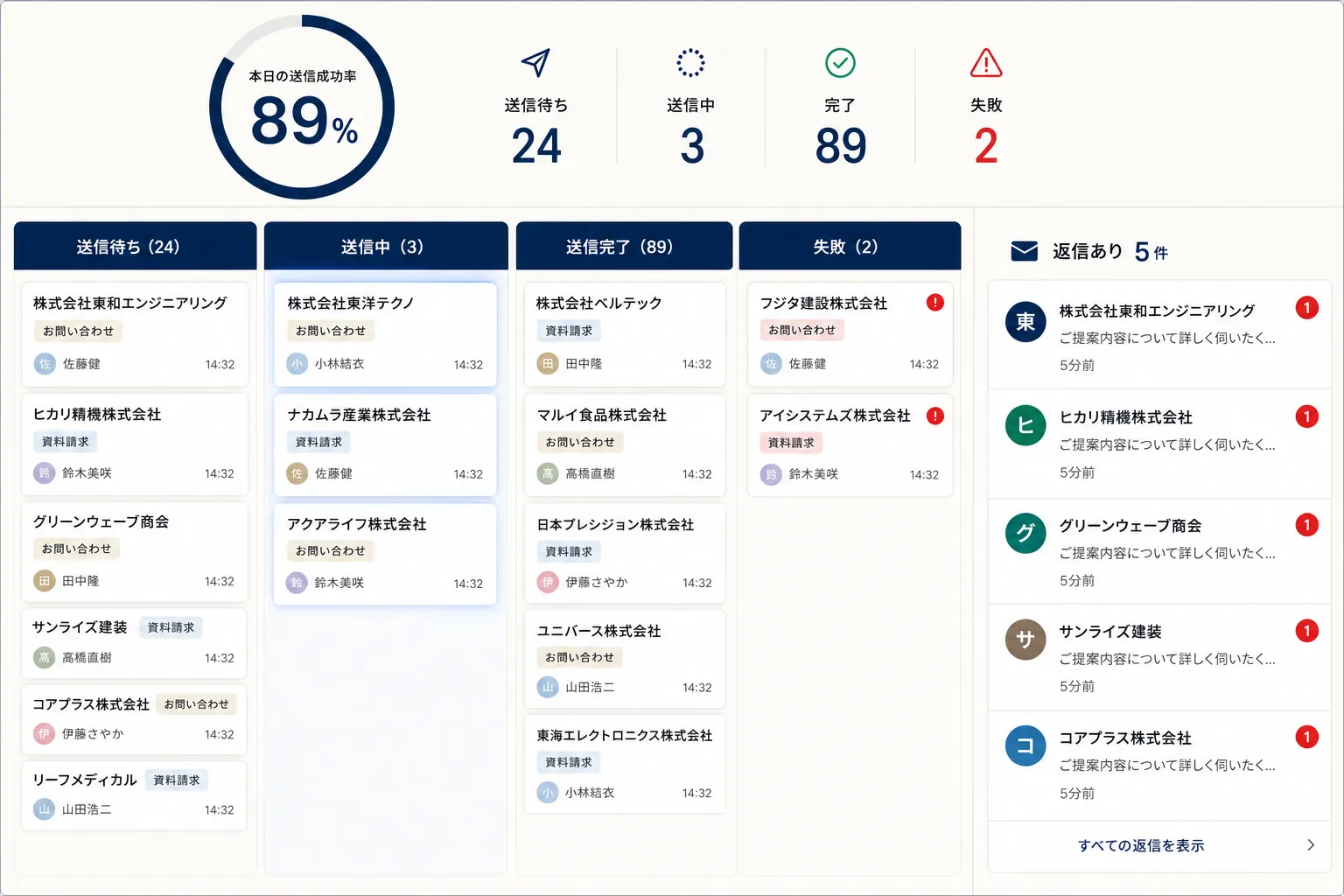 フォーム自動投稿 - 送信キュー画面