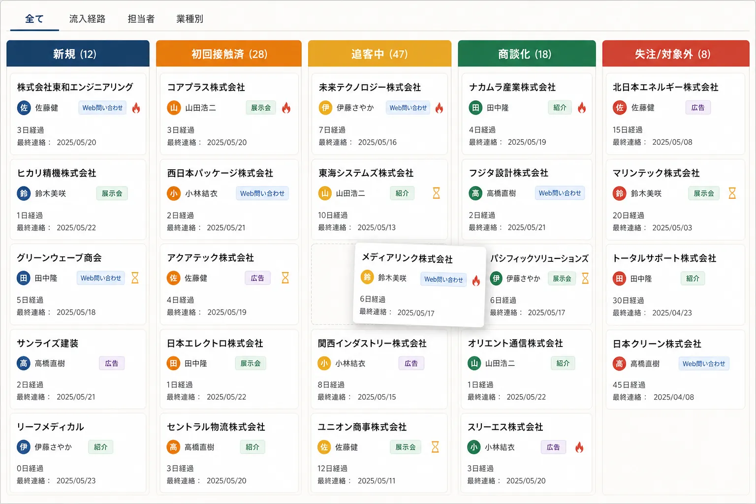 リード管理 - カンバンボード画面