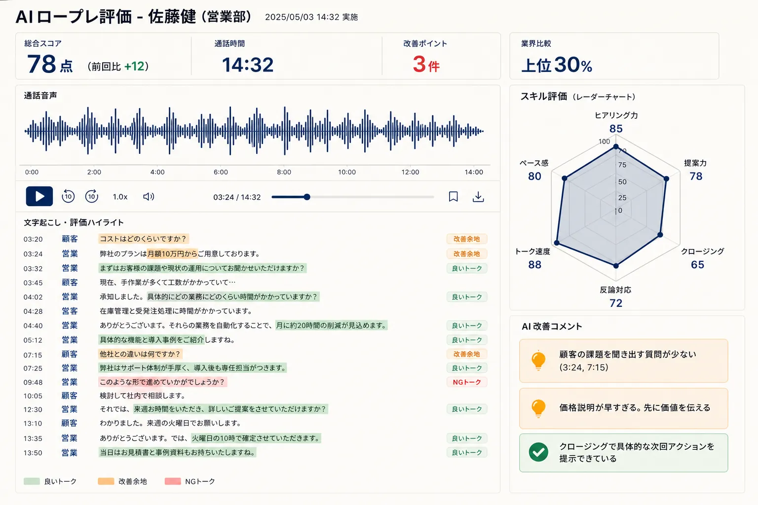 AIロープレ評価 - 通話解析+改善コメント